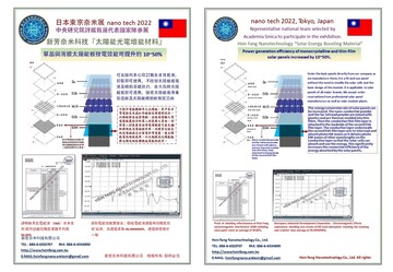 Solar Energy Boosting Materials太陽エネルギー光電効率増強材